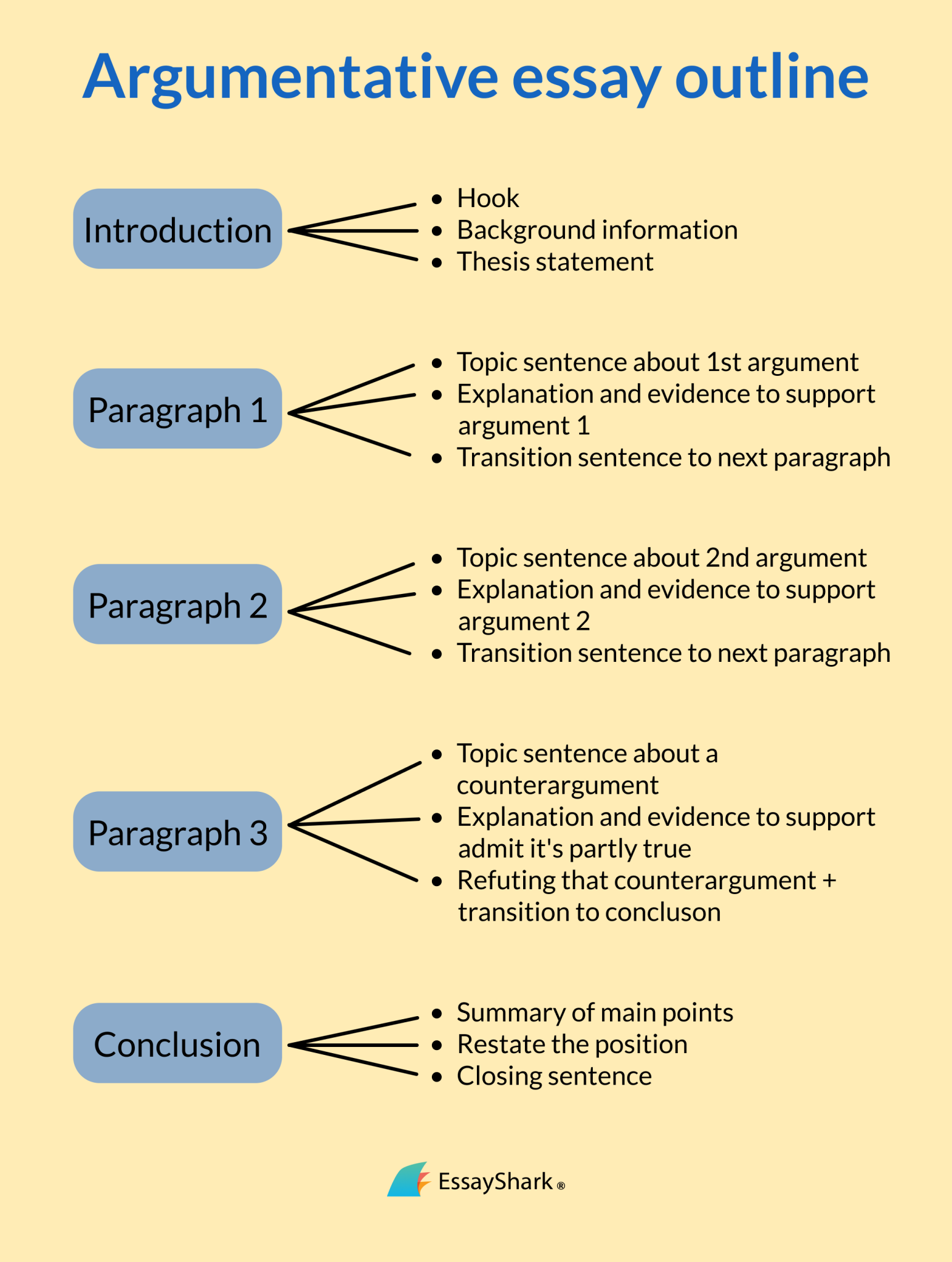 How to Write an Argumentative Essay | Extreme Guide