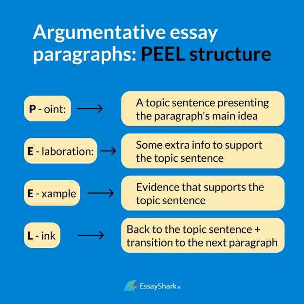 How to Write an Argumentative Essay | Extreme Guide