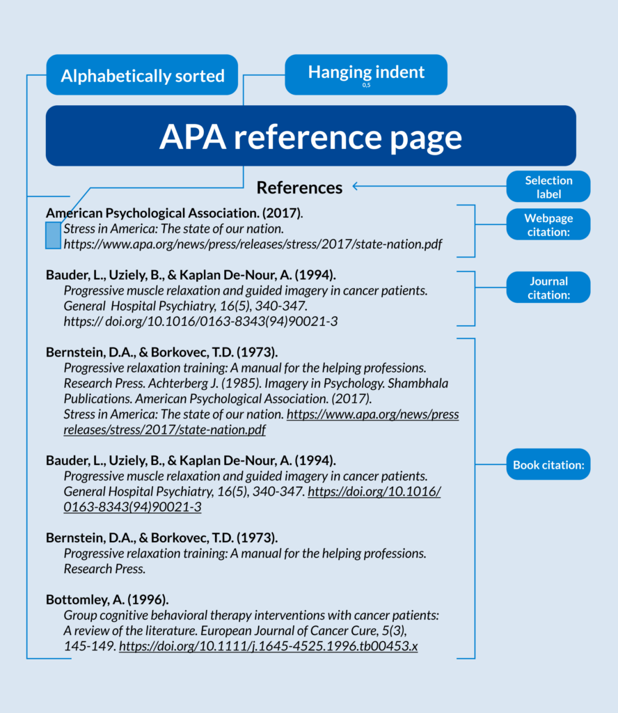 APA Reference Page