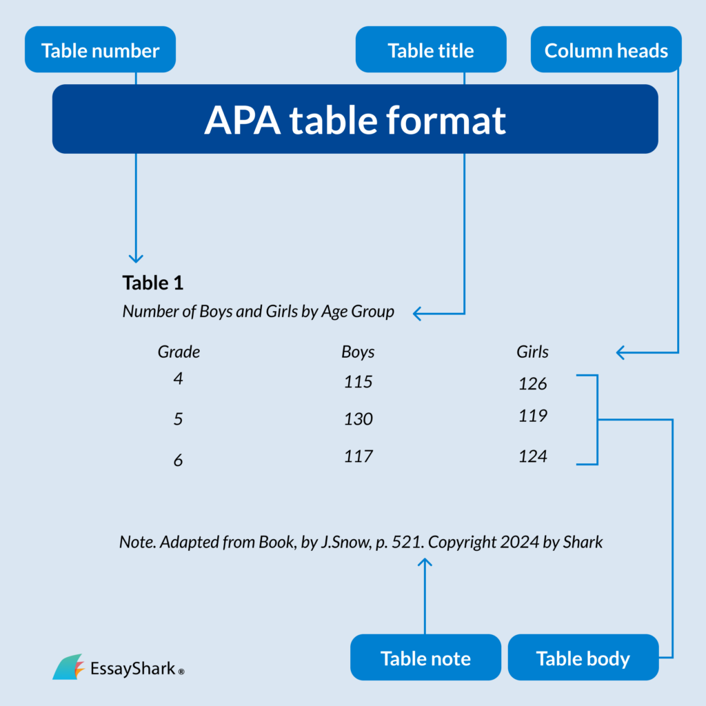 APA Table Format