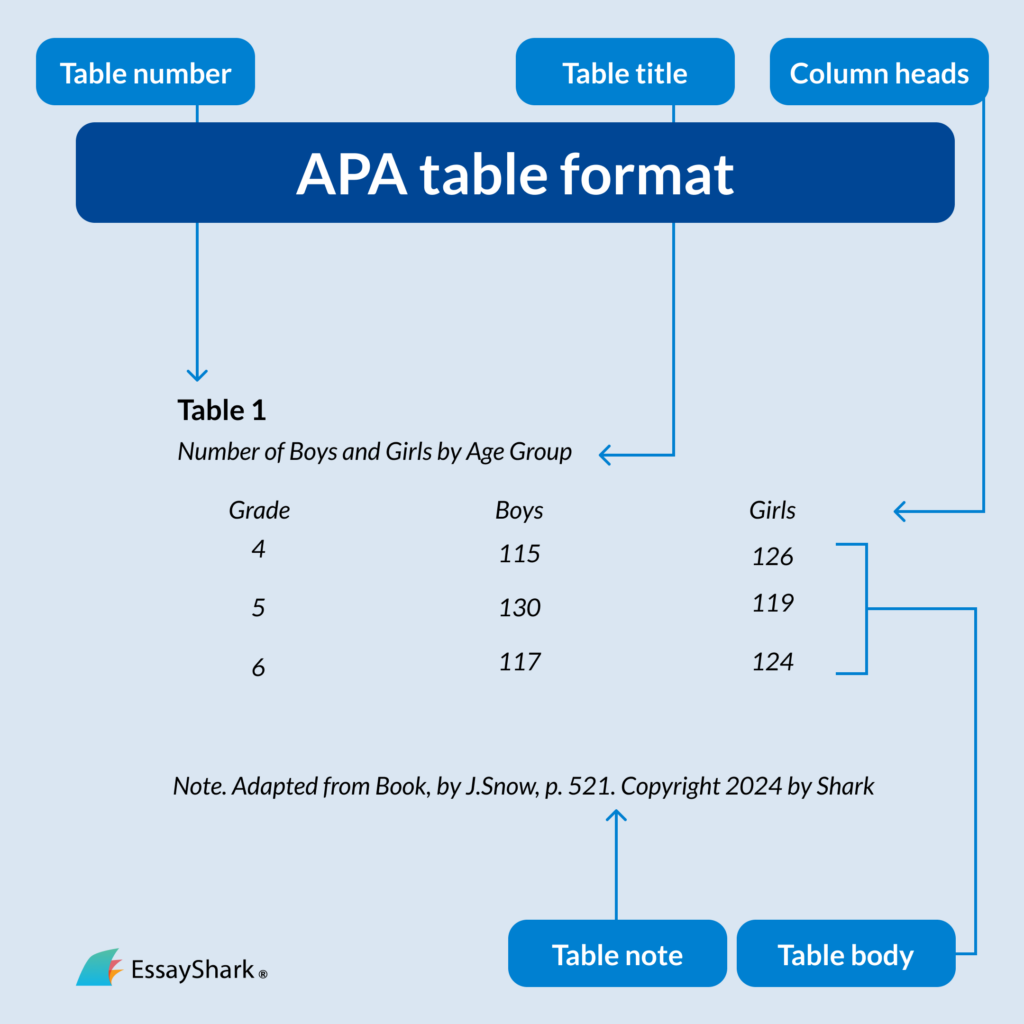 Нow to Write an Essay in APA Format: A Practical Guide