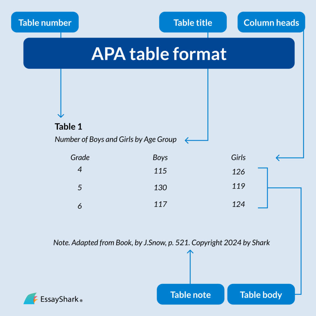 Apa Figure Examples Tables Images Appendices UBMVWR