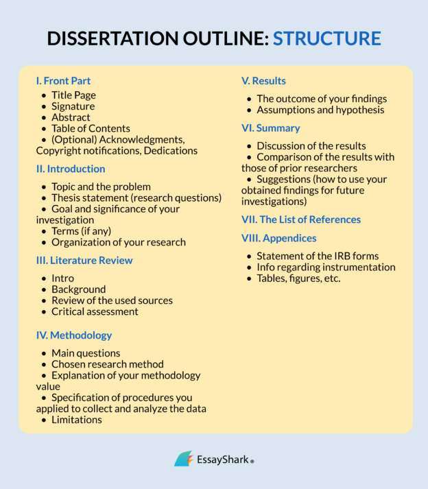 How To Create An Effective Outline For Dissertation: Structure and Format