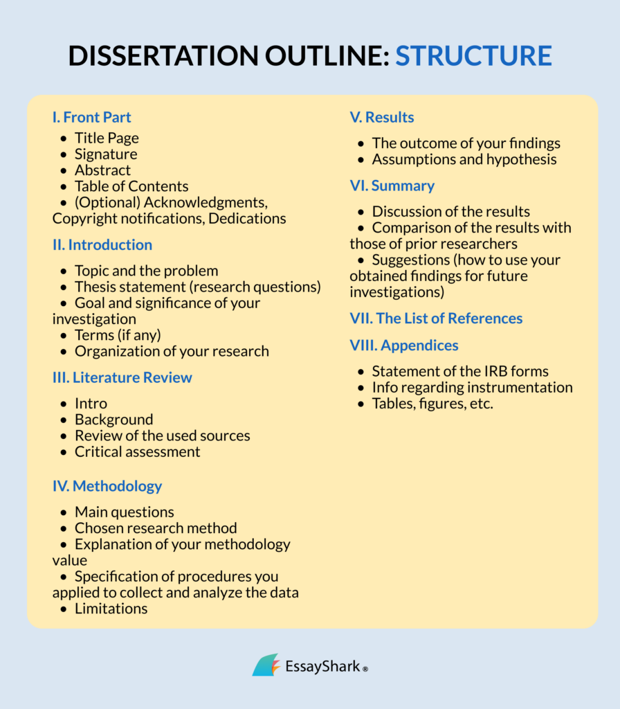 DISSERTATION OUTLINE STRUCTURE