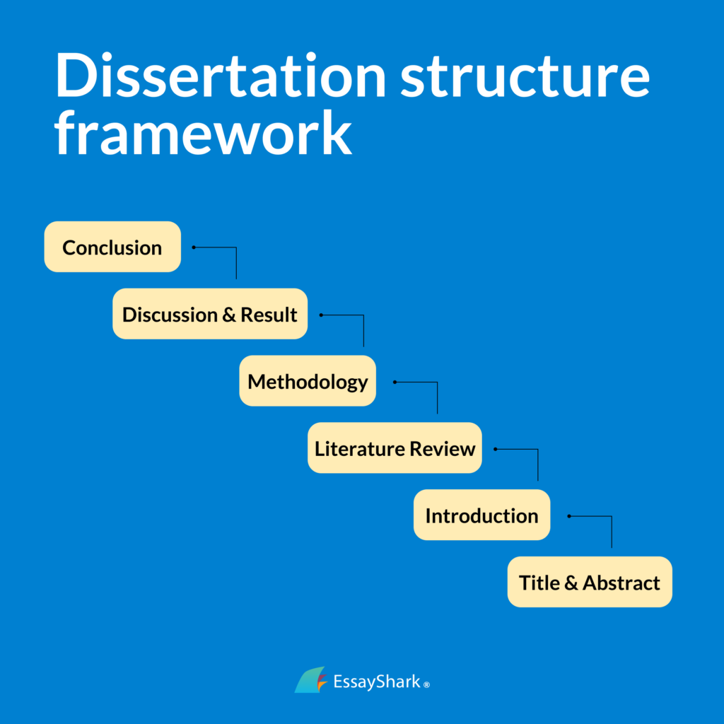 DISSERTATION STRUCTURE FRAMEWORK