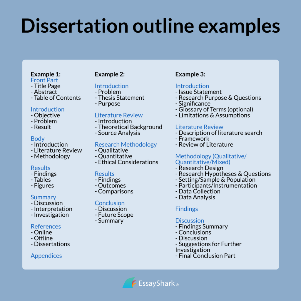 Dissertation outline examples