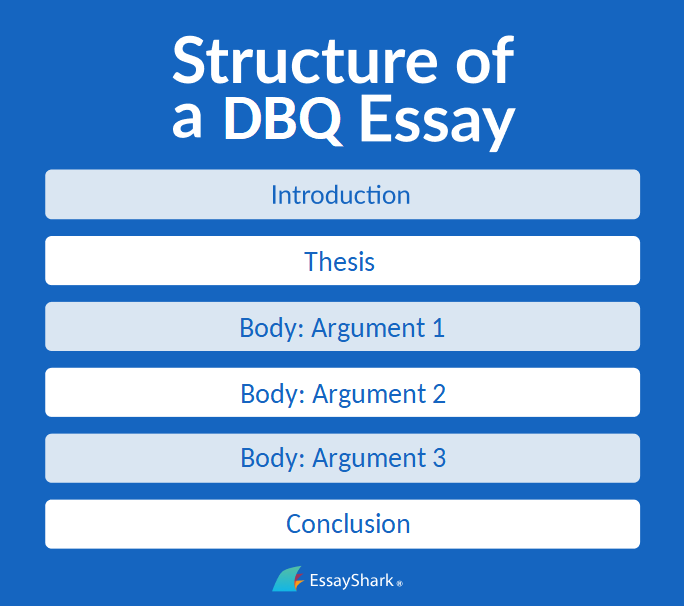 DBQ Essay structure