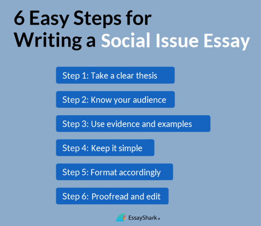 How to Write About Social Issues
