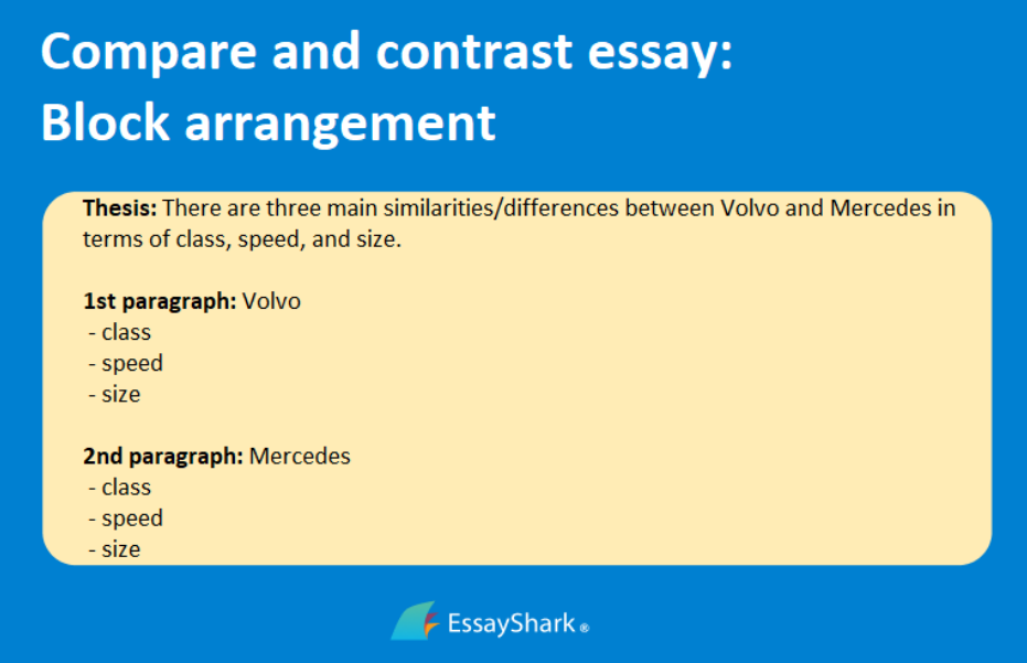 Compare and Contrast Essay: block arrangement