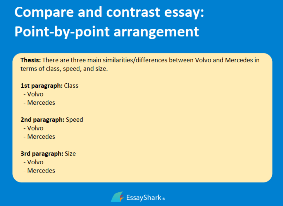 Compare and Contrast Essay: point-by-point arrangement