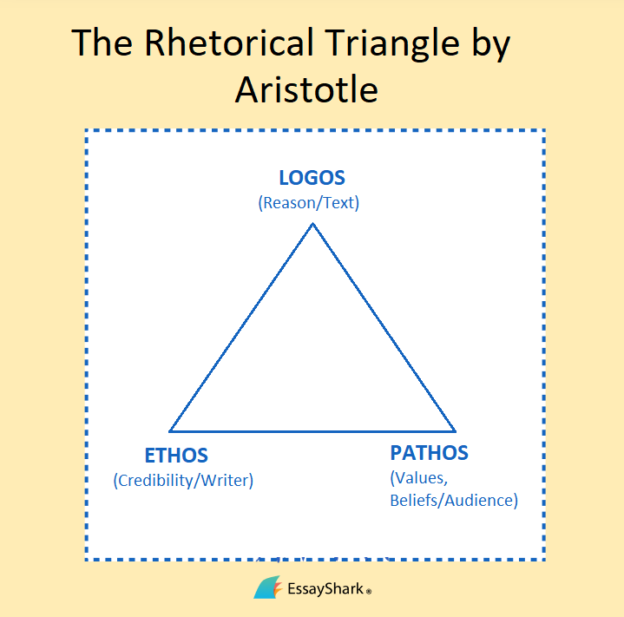 How to Write a Persuasive Speech: Steps with Pictures