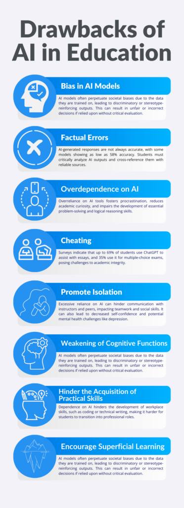 Drawbacks of AI in Education