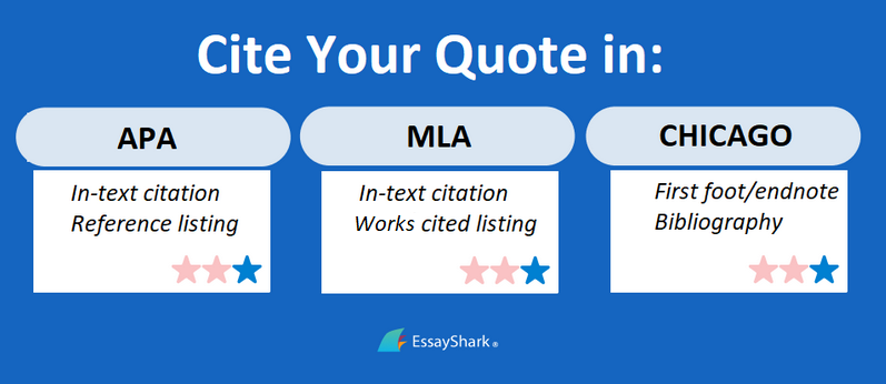 Citation Styles: APA, MLA, Chicago