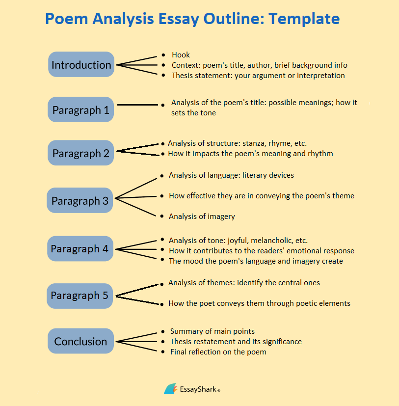 Poetry Analysis Essay Outline