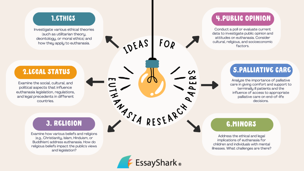 Ideas for euthanasia research papers