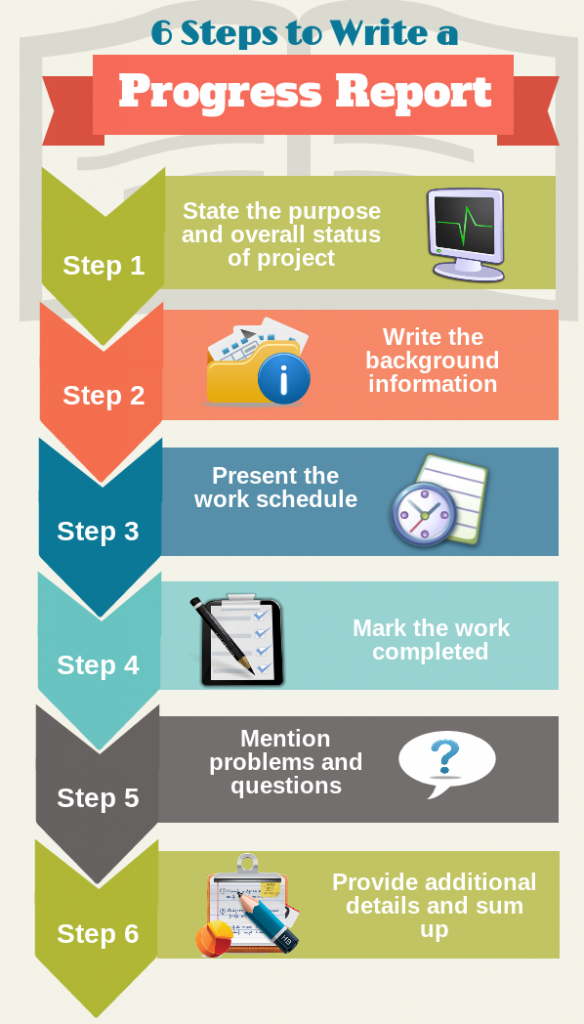 Progress report writing steps Progress report writing steps