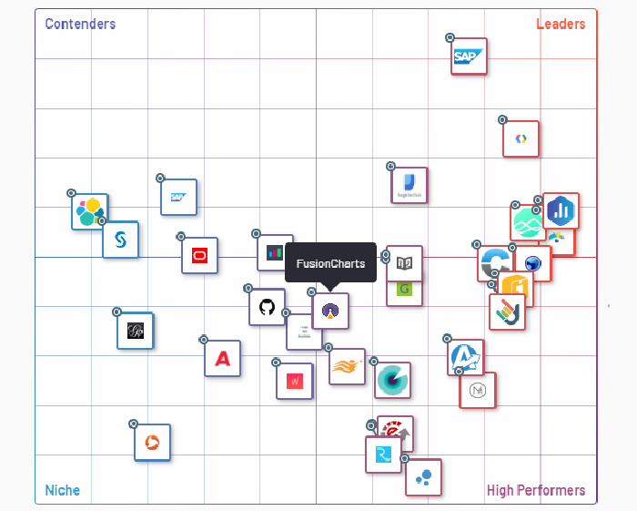 SaaS Data Visualization Software