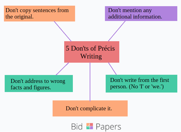 precis writing rules