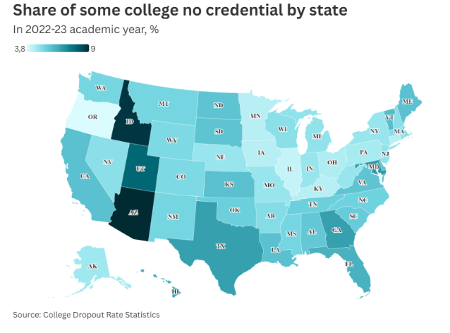 Share of some college no credential by state