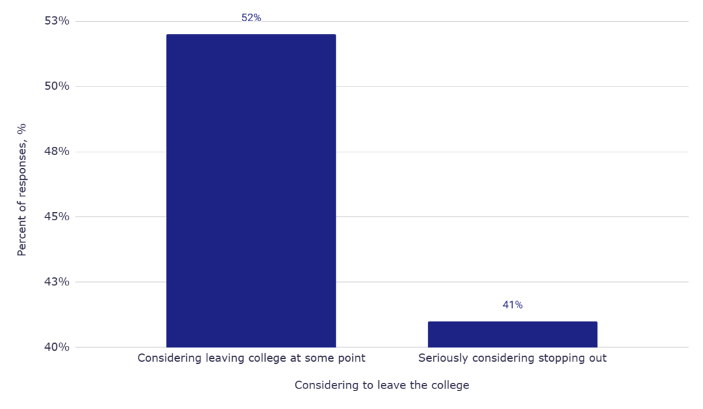 First-generation students who had considered leaving college