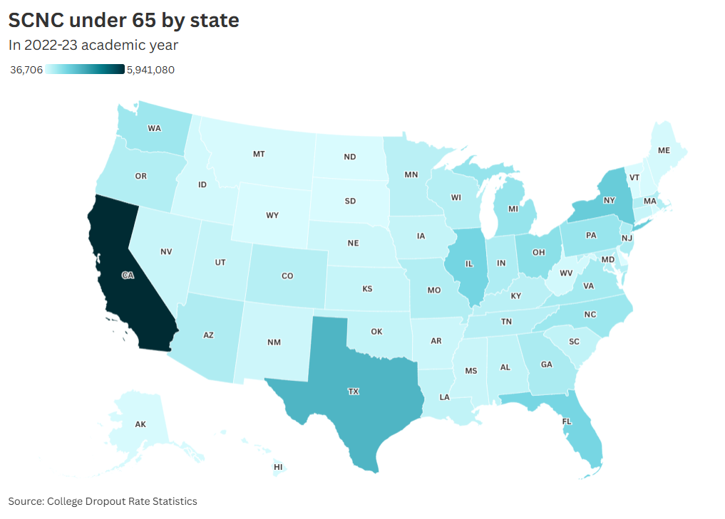 SCNC under 65 by state