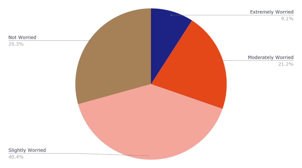 Percentage of responses, %