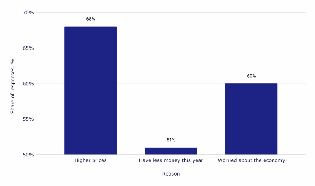 Why families expect to spend less on back-to-school shopping Why families expect to spend less on back-to-school shopping